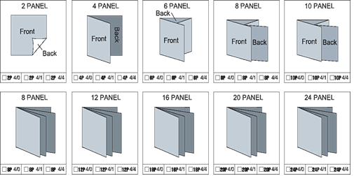2, 4, 6, 8, 10 Panel Insert and 8, 12, 16, 20 & 24 page Booklet