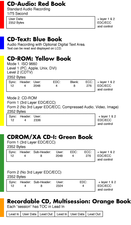 Blæse tidligere reaktion CD-ROM Standards « Printing Solutions for Marketing Success